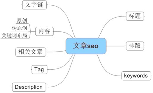 網(wǎng)站優(yōu)化怎樣的外鏈能輕松收錄 中山seo優(yōu)化攻略